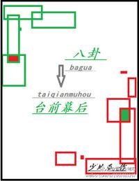 八卦台前幕后作者少地瓜